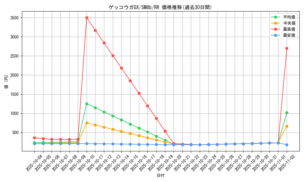 card_37643_series_61277_rarity_73311_graph