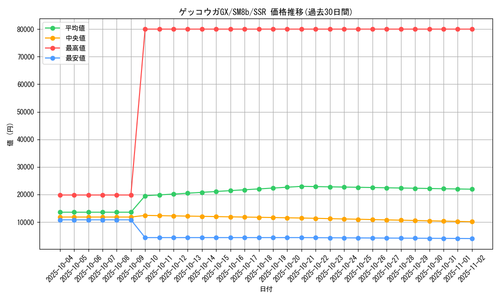 card_37643_series_61277_rarity_80280_graph