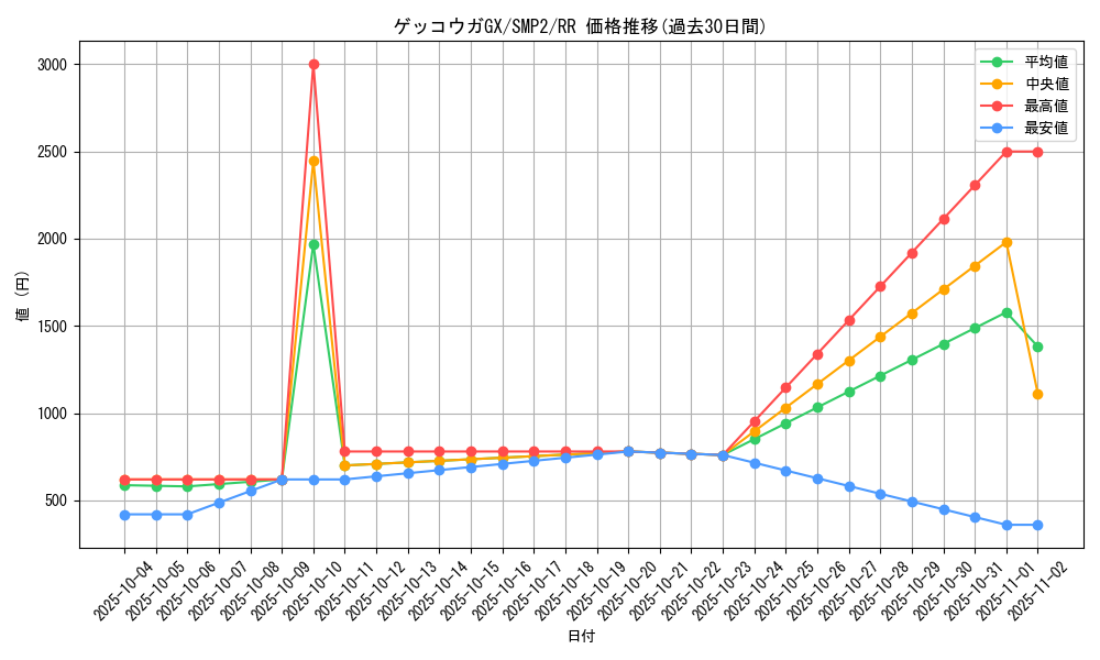 card_37643_series_61291_rarity_73311_graph