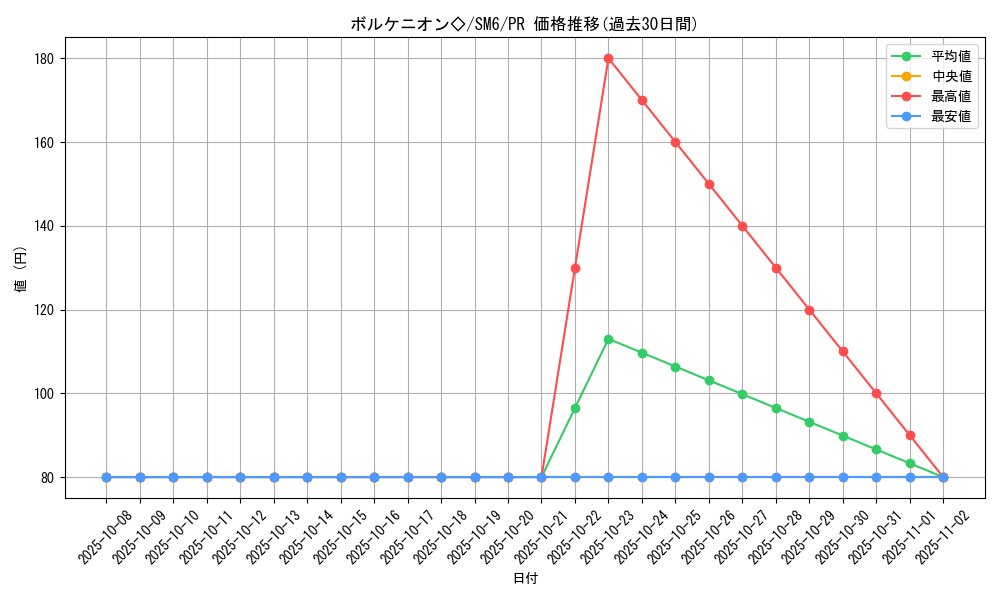 card_37650_series_61260_rarity_78867_graph