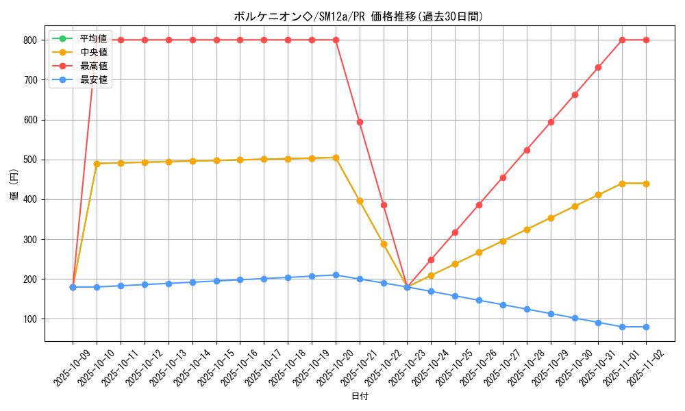 card_37650_series_61299_rarity_78867_graph