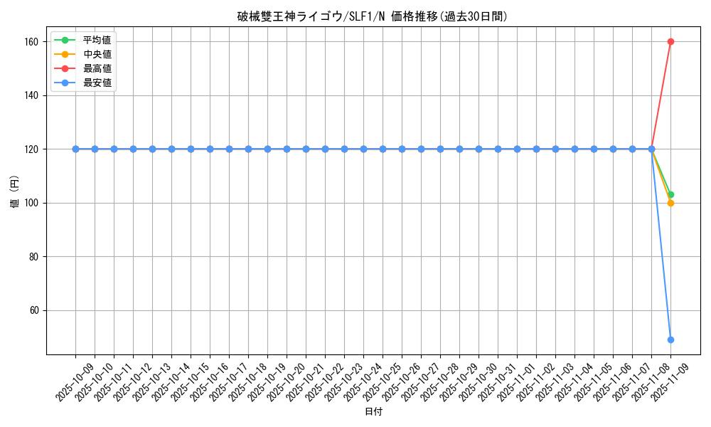 card_3765_series_3238_rarity_1_graph