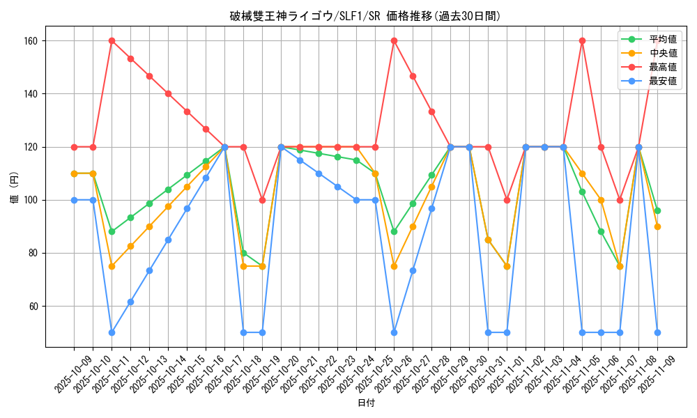 card_3765_series_3238_rarity_3_graph