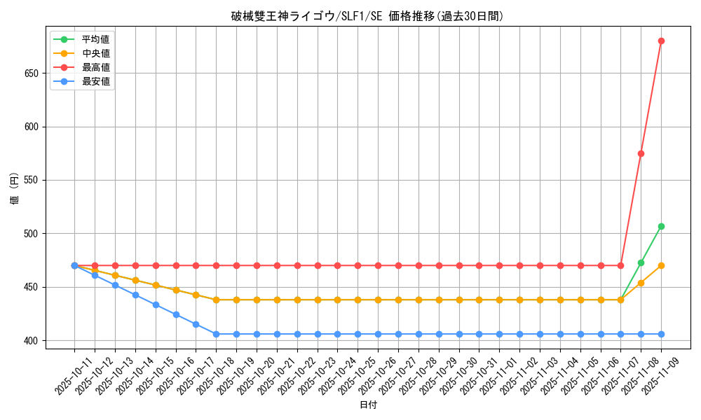 card_3765_series_3238_rarity_5_graph