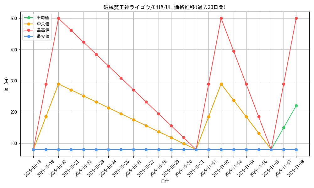 card_3765_series_8591_rarity_77_graph