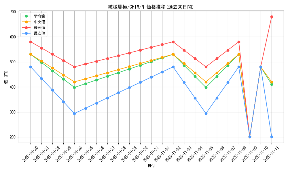 card_3766_series_8591_rarity_1_graph