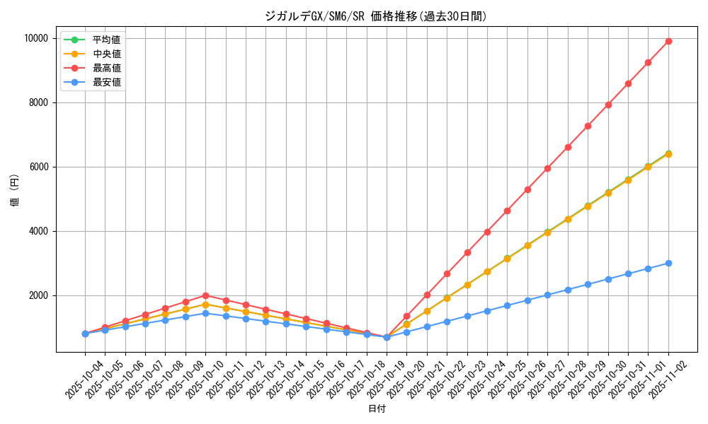 card_37673_series_61260_rarity_71891_graph