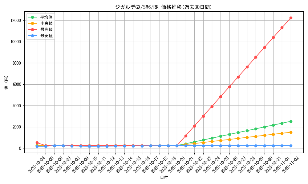 card_37673_series_61260_rarity_73311_graph