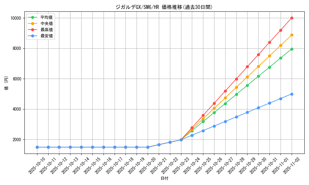 card_37673_series_61260_rarity_77945_graph
