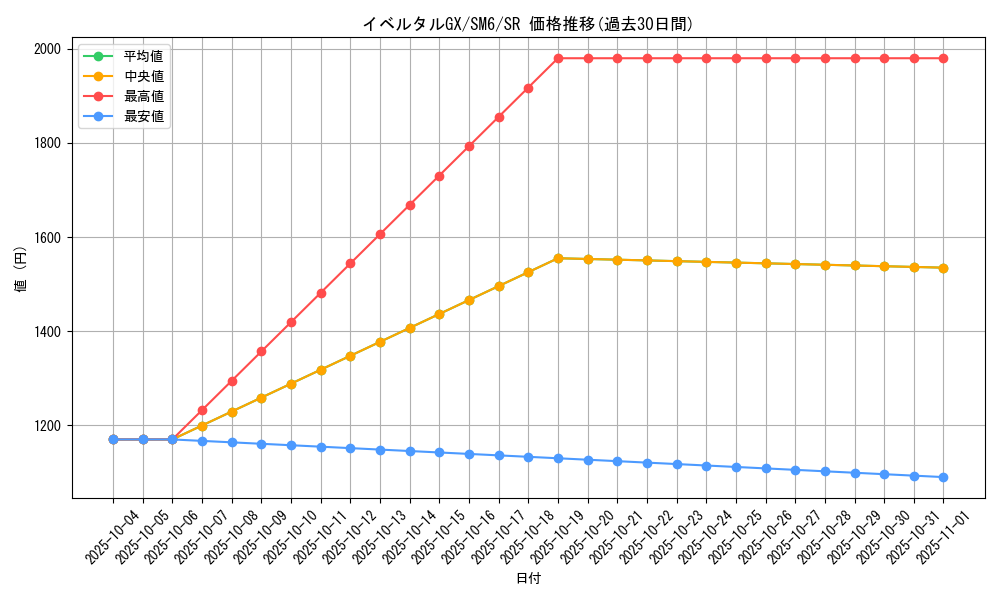 card_37678_series_61260_rarity_71891_graph