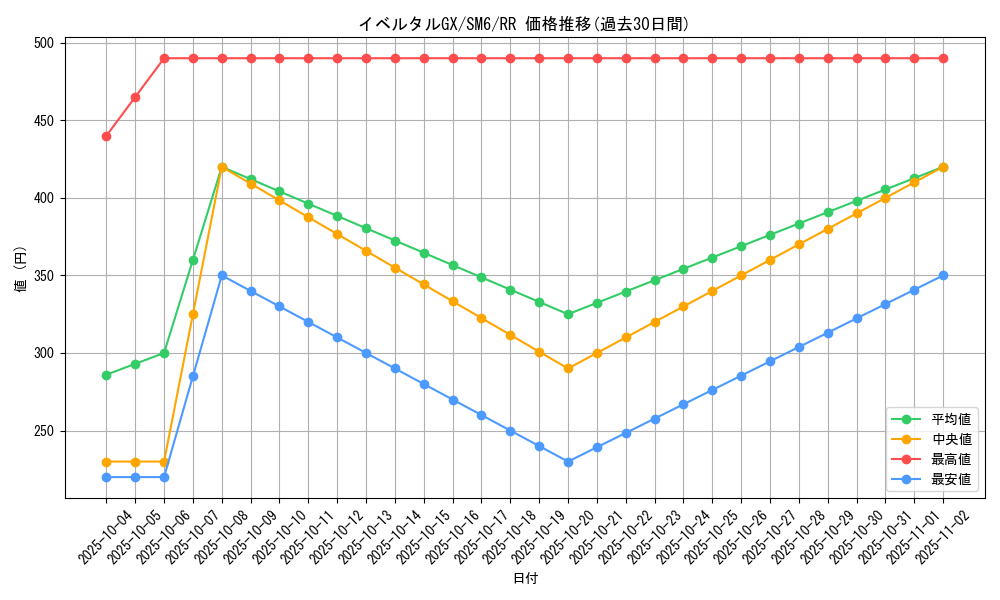 card_37678_series_61260_rarity_73311_graph