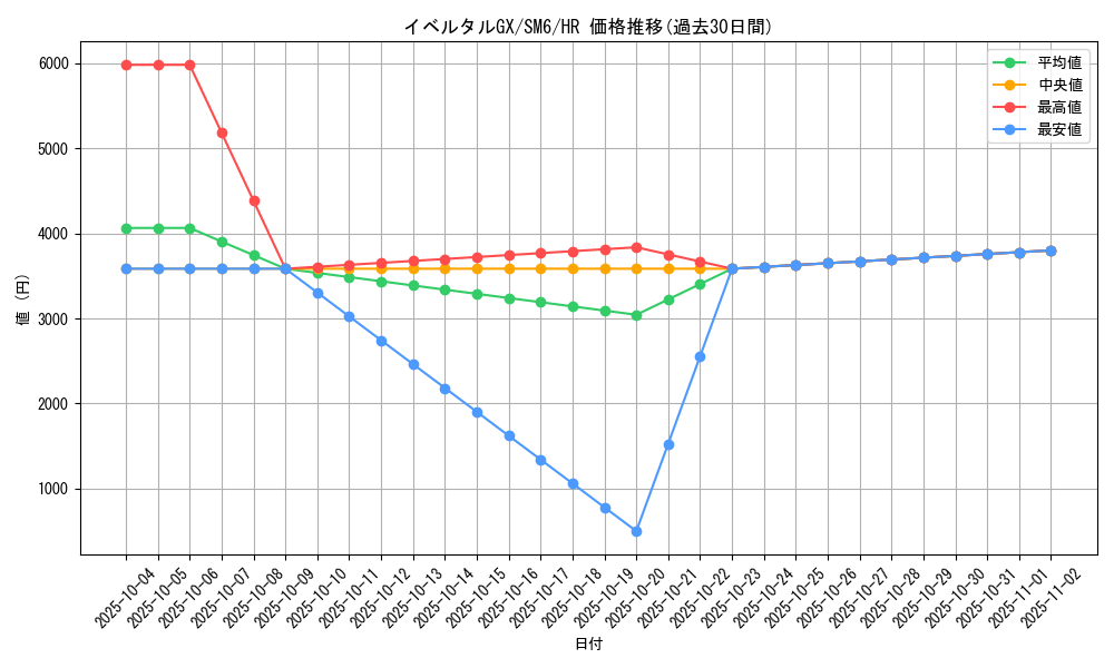 card_37678_series_61260_rarity_77945_graph