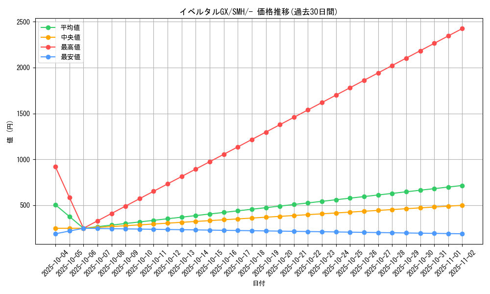 card_37678_series_61271_rarity_95225_graph