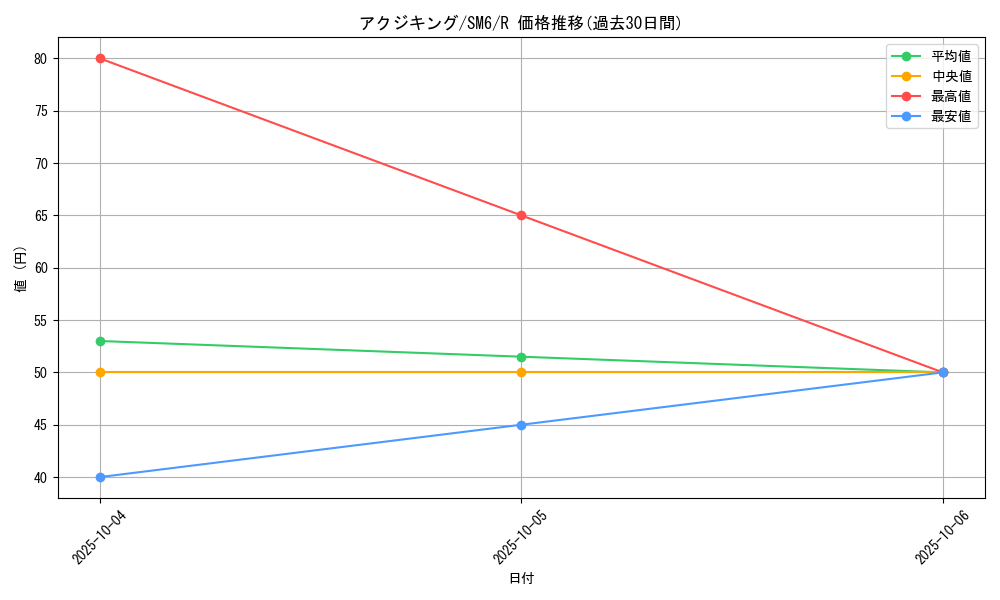 card_37679_series_61260_rarity_65216_graph