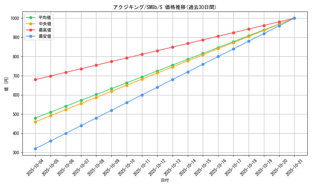 card_37679_series_61277_rarity_80235_graph