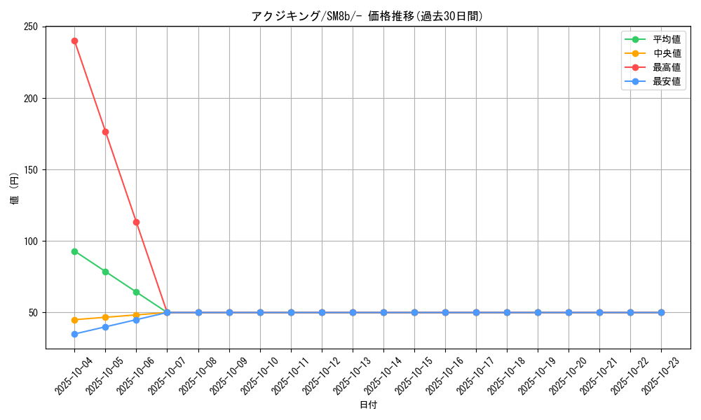 card_37679_series_61277_rarity_95225_graph