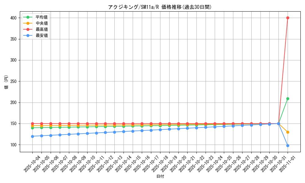 card_37679_series_61296_rarity_65216_graph
