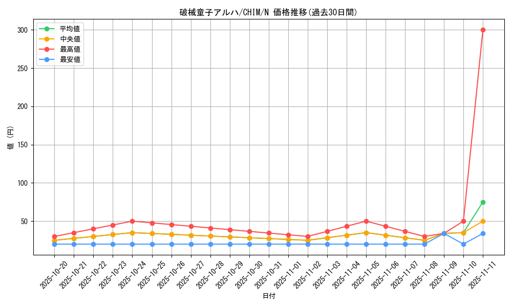 card_3767_series_8591_rarity_1_graph