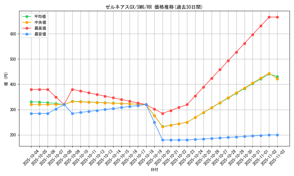 card_37687_series_61260_rarity_73311_graph