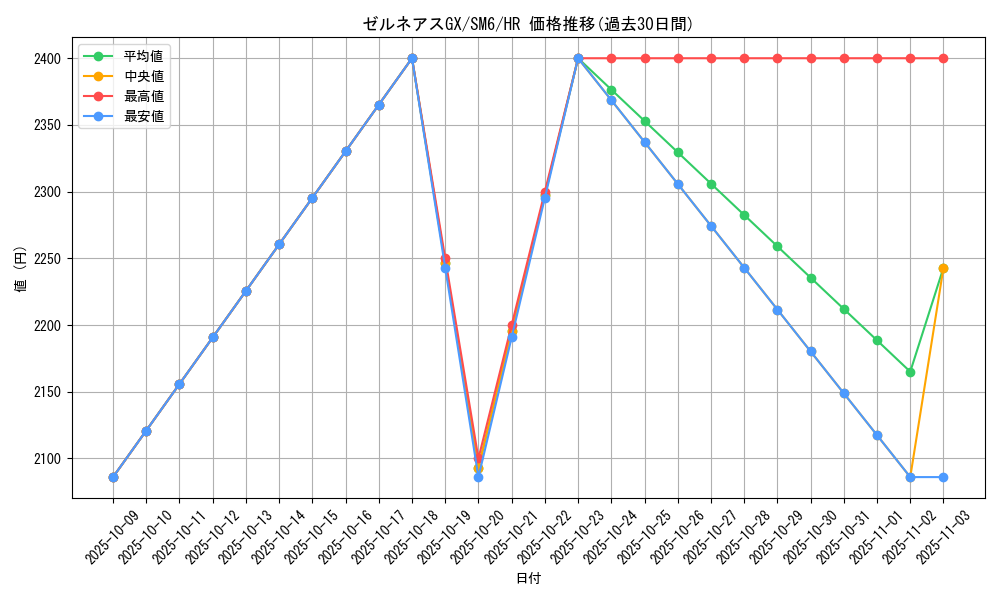 card_37687_series_61260_rarity_77945_graph