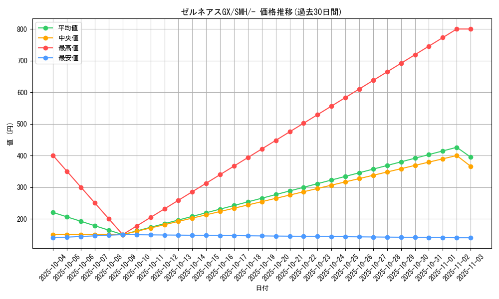 card_37687_series_61273_rarity_95225_graph