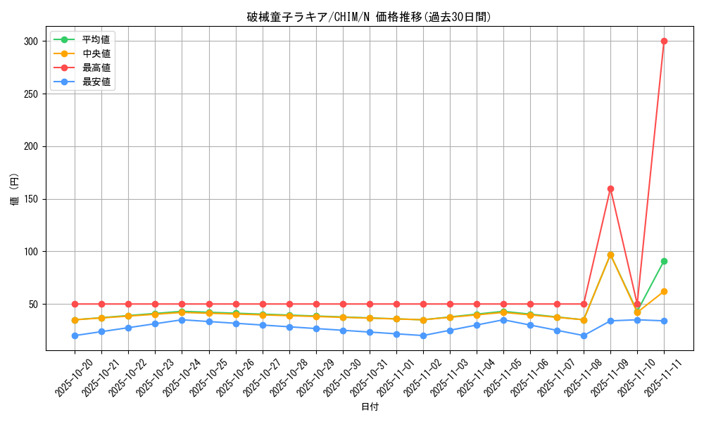 card_3768_series_8591_rarity_1_graph