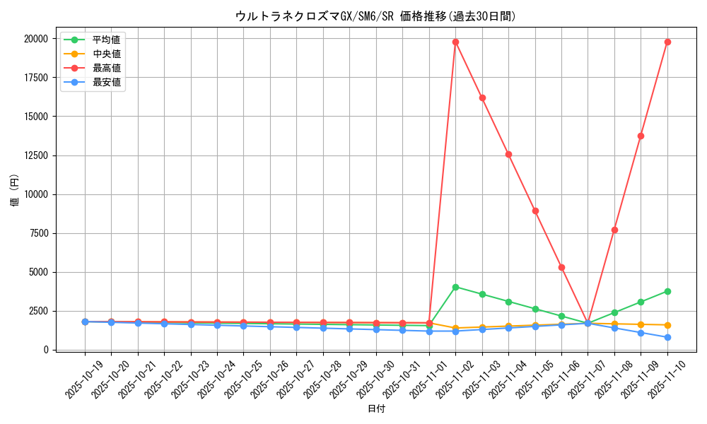 card_37692_series_61260_rarity_71891_graph
