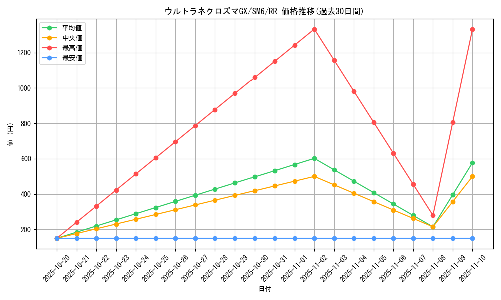 card_37692_series_61260_rarity_73311_graph
