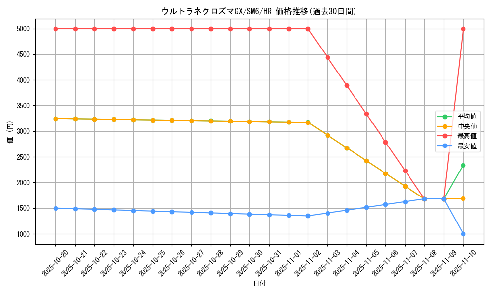 card_37692_series_61260_rarity_77945_graph