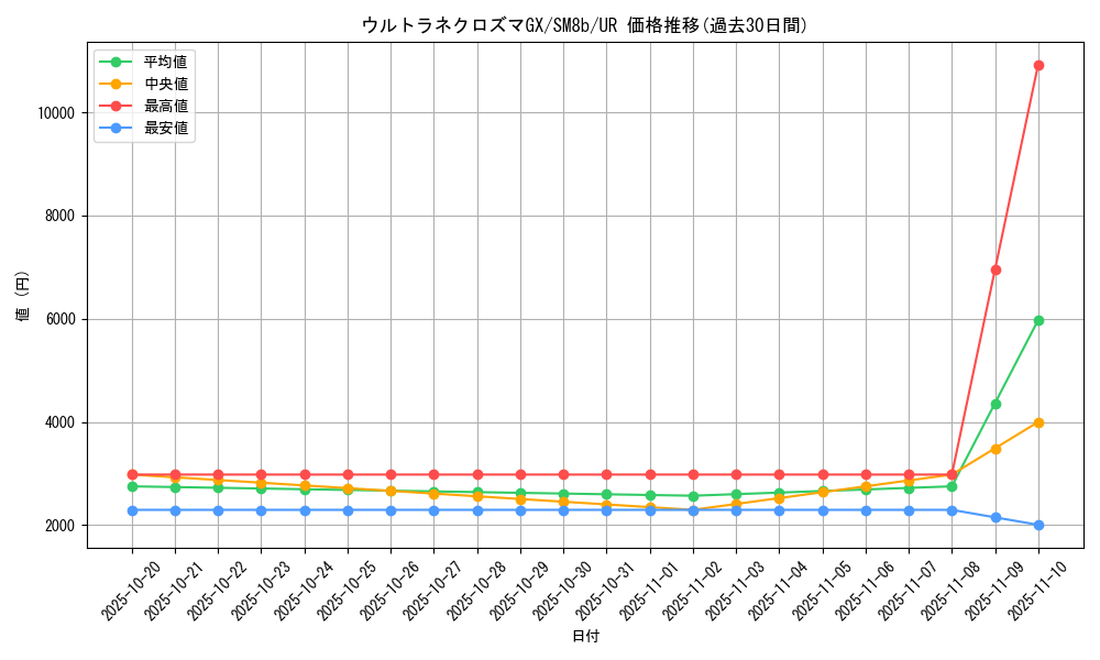 card_37692_series_61277_rarity_71893_graph