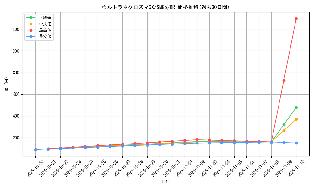 card_37692_series_61277_rarity_73311_graph