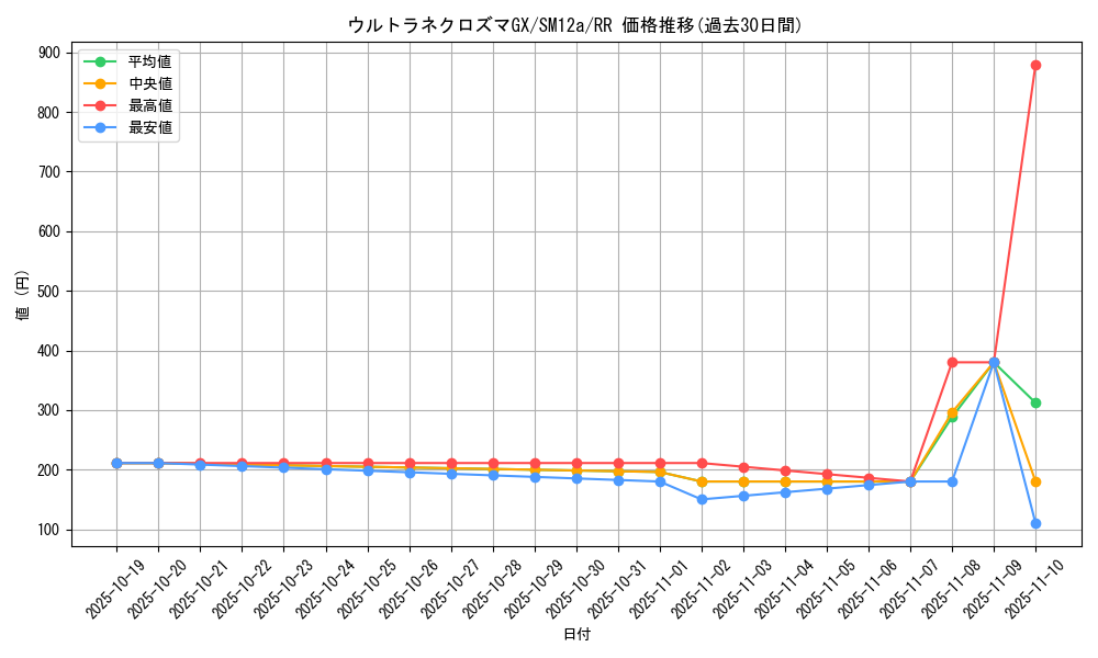 card_37692_series_61299_rarity_73311_graph