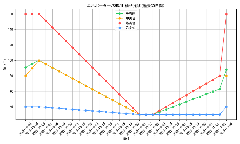 card_37699_series_61260_rarity_65215_graph