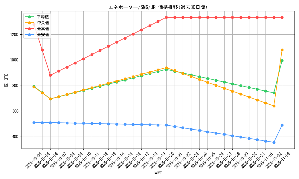 card_37699_series_61260_rarity_71893_graph