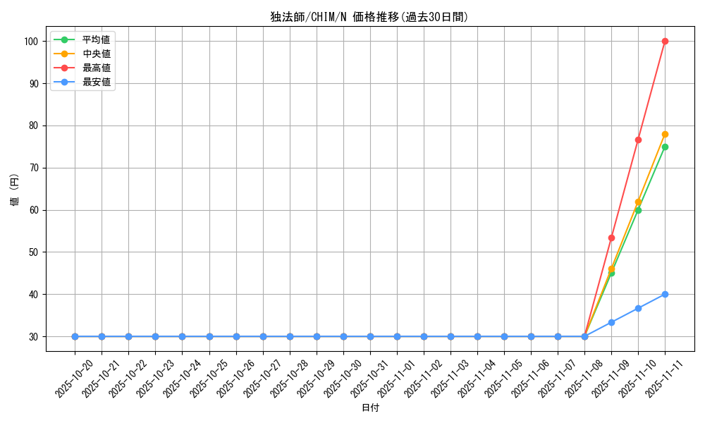 card_3769_series_8591_rarity_1_graph
