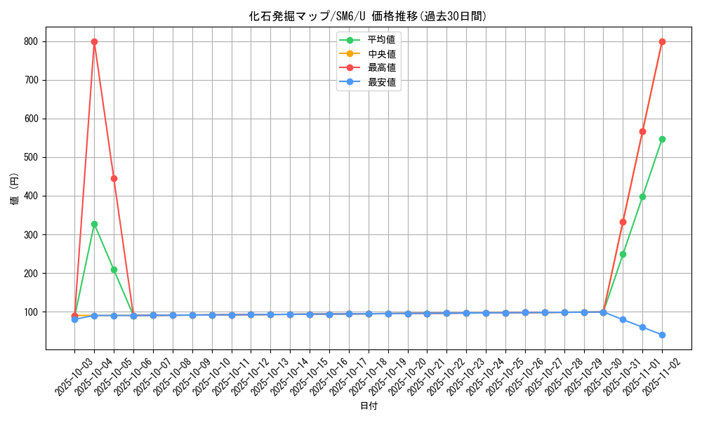 card_37700_series_61260_rarity_65215_graph