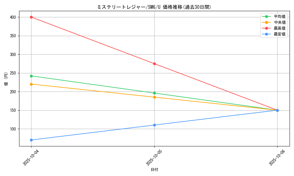 card_37706_series_61260_rarity_65215_graph