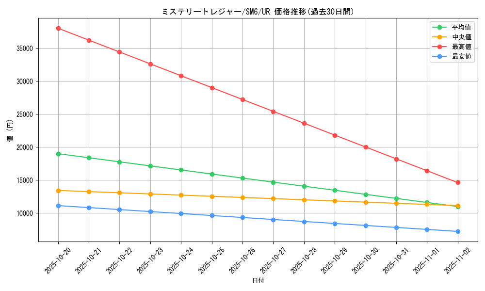 card_37706_series_61260_rarity_71893_graph