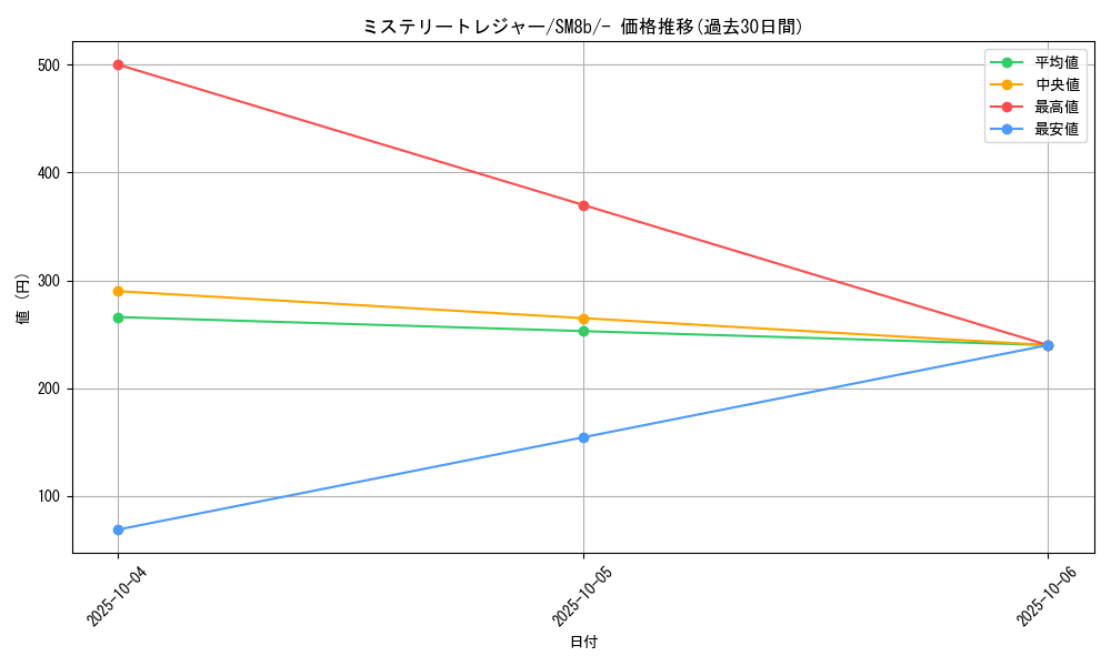 card_37706_series_61277_rarity_95225_graph