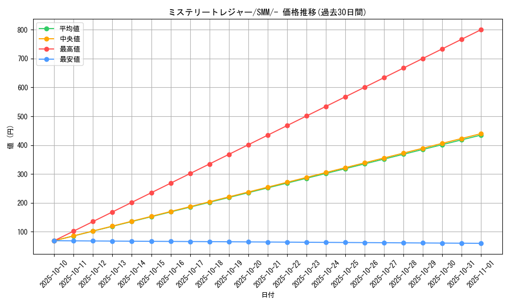 card_37706_series_61294_rarity_95225_graph