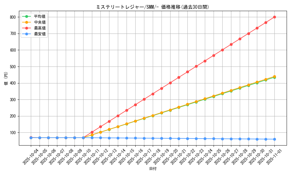 card_37706_series_61294_rarity_95225_graph