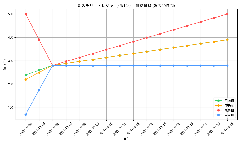 card_37706_series_61299_rarity_95225_graph