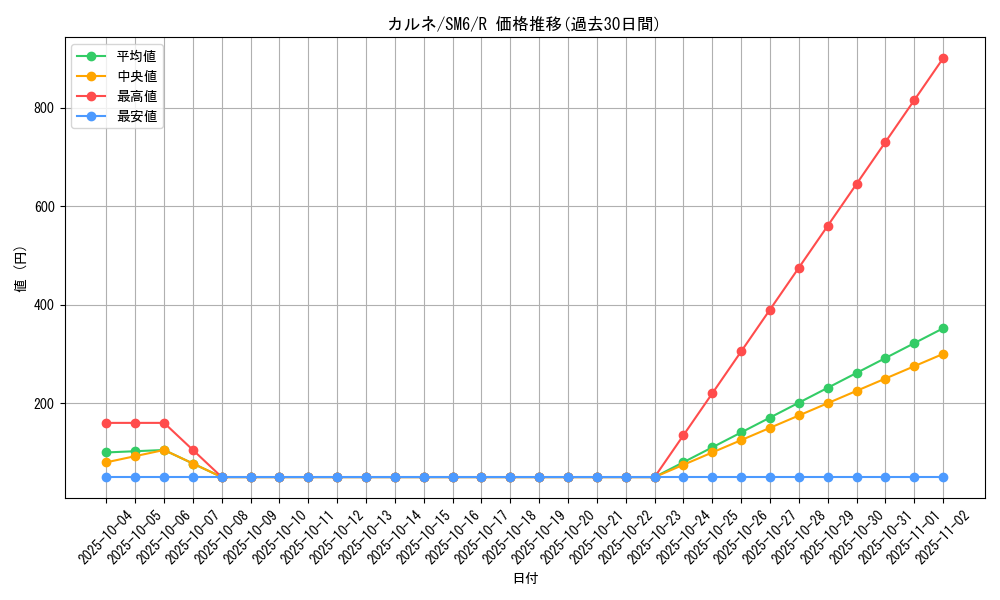 card_37709_series_61260_rarity_65216_graph