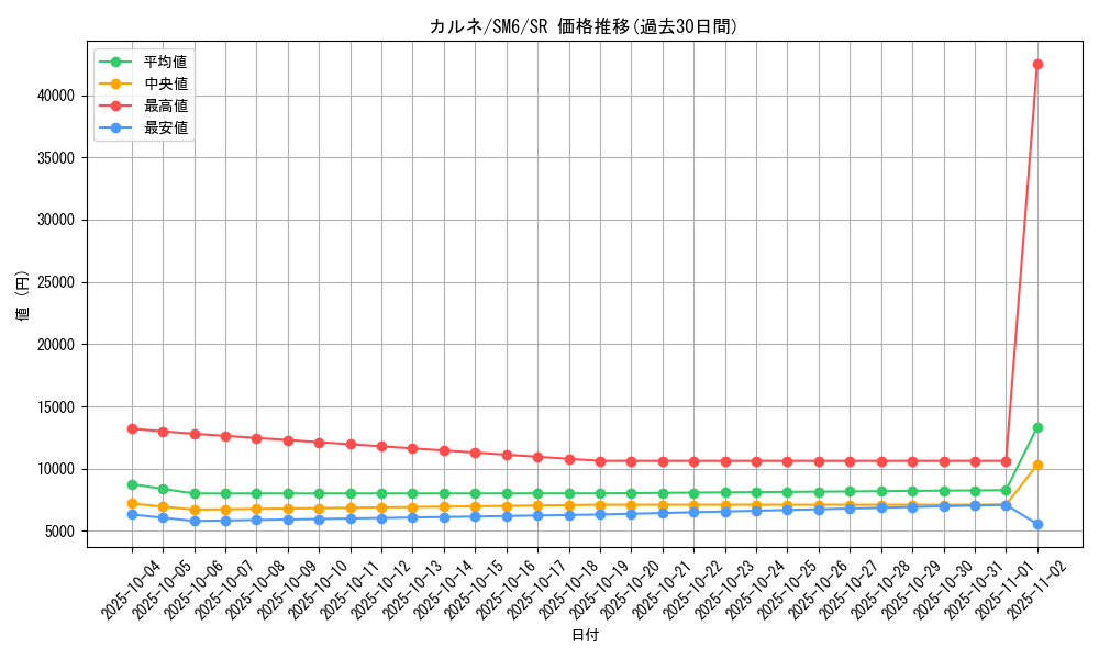 card_37709_series_61260_rarity_71891_graph
