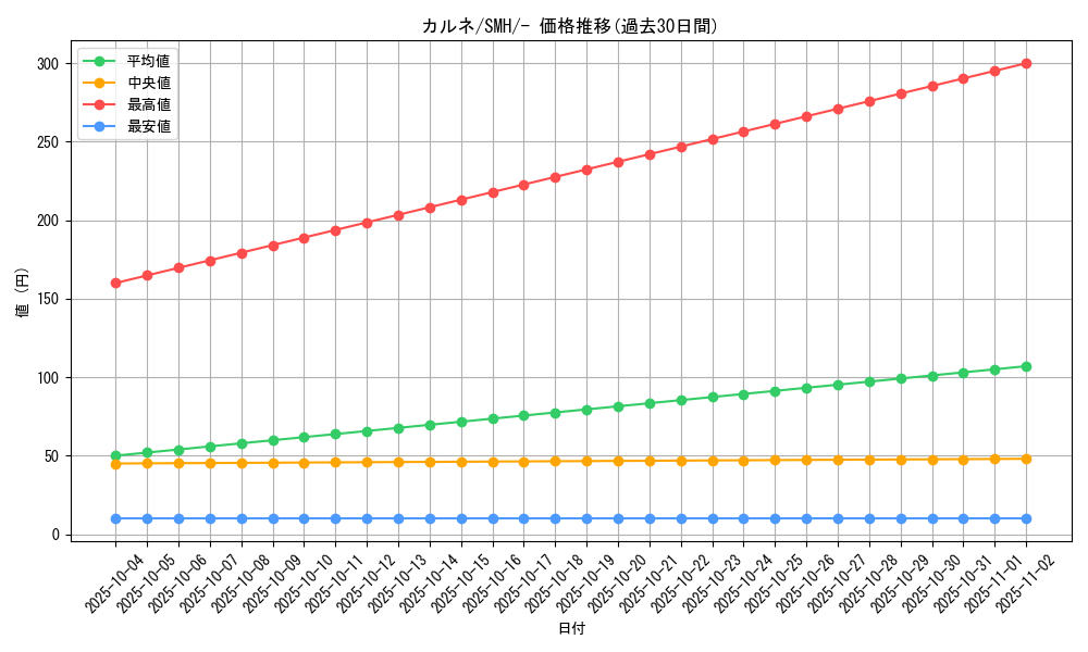 card_37709_series_61273_rarity_95225_graph