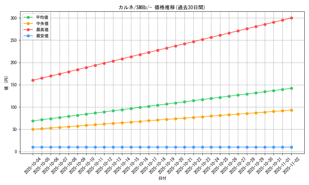 card_37709_series_61277_rarity_95225_graph