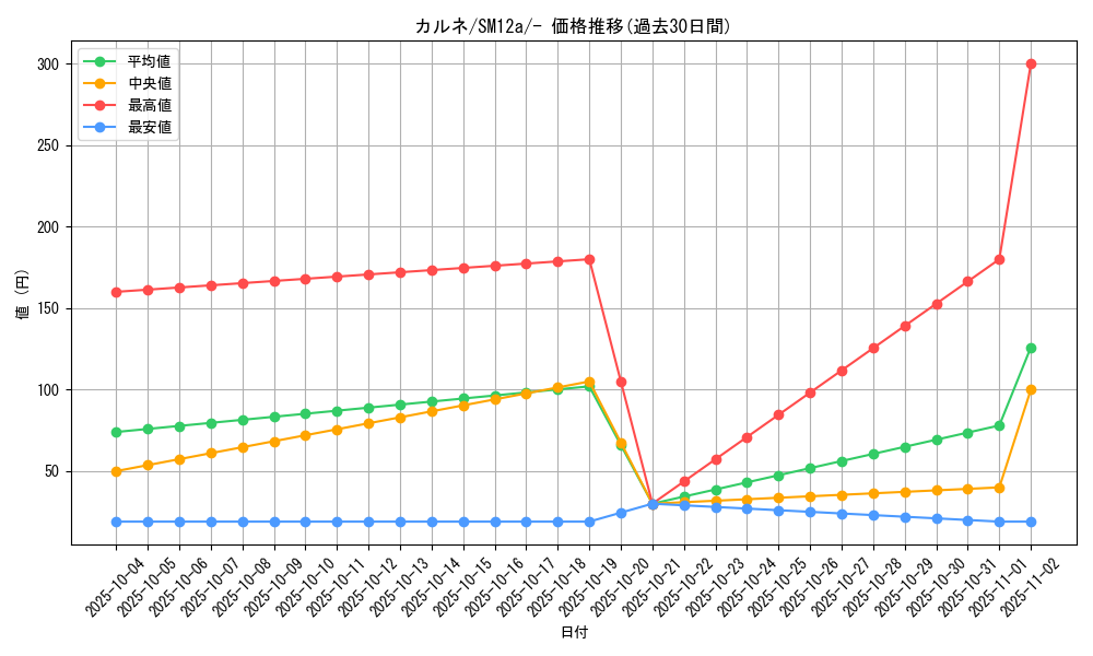 card_37709_series_61299_rarity_95225_graph