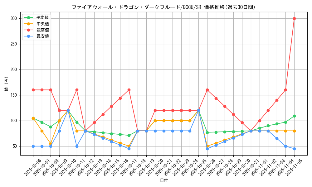 card_3770_series_2798_rarity_3_graph