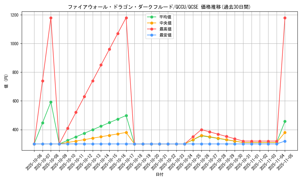 card_3770_series_2798_rarity_408_graph