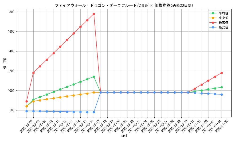 card_3770_series_8591_rarity_407_graph
